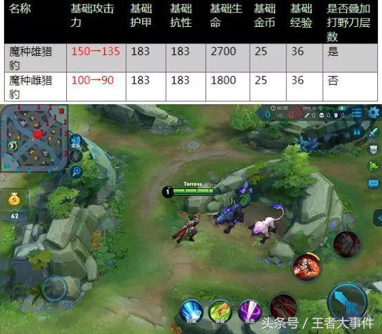 王者荣耀：长腿小姐姐伽罗的特殊福利？野区小怪或成最大赢家！