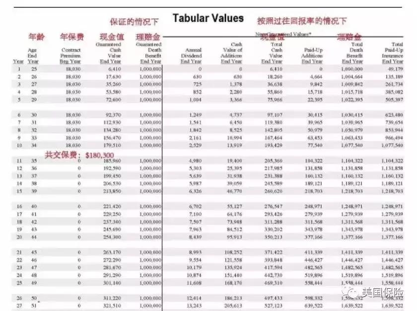 外国人购买保险需要签证吗,外国人购买美国保险