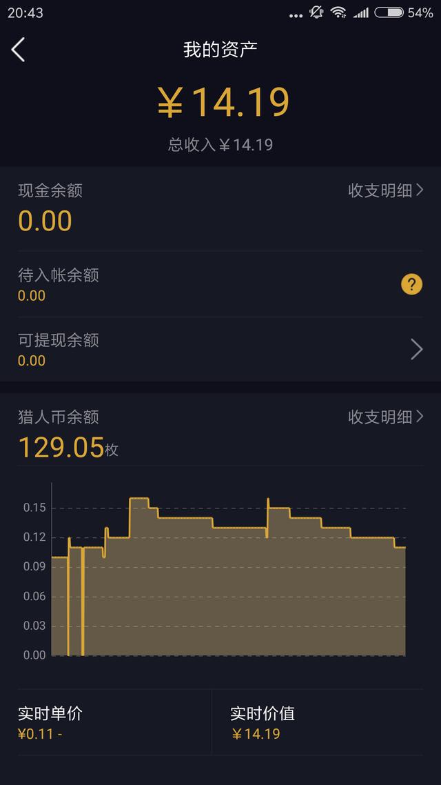 夜神猎人赚钱是真的吗,夜神猎人兼职有哪些平台