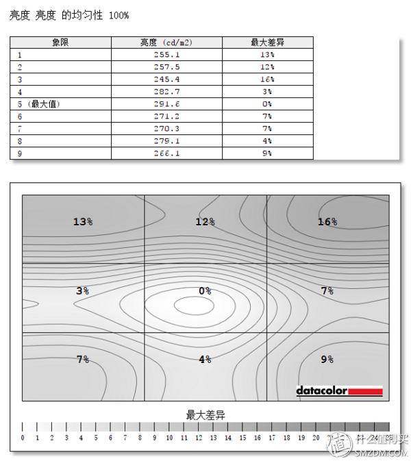 宏碁暗影骑士显示器xv271ua,宏碁暗影骑士显示器27英寸280hz