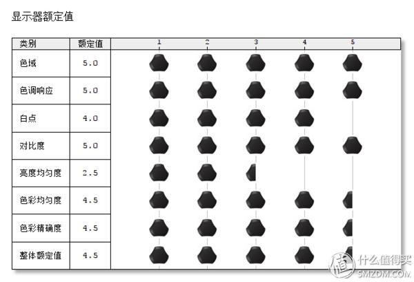 宏碁暗影骑士显示器xv271ua,宏碁暗影骑士显示器27英寸280hz