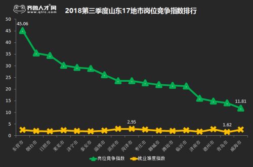 2023年淄博平均工资多少,淄博市各区平均房价