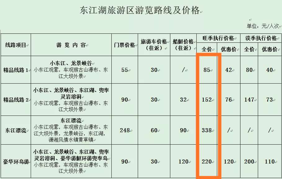 东江湖价目表,东江湖价格表