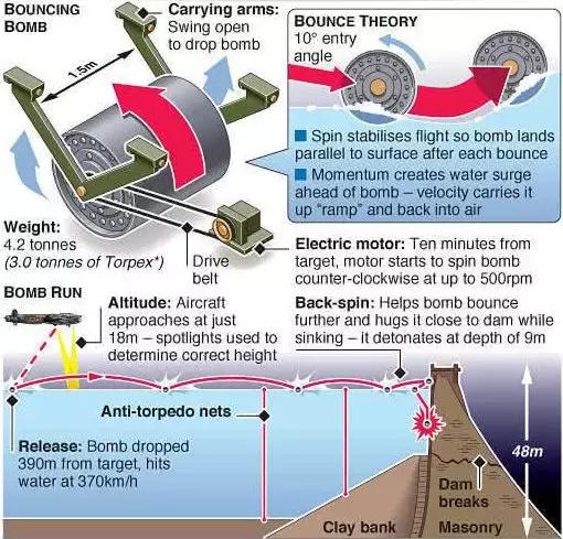 收下这份最全避雷指南,打水漂终极秘笈