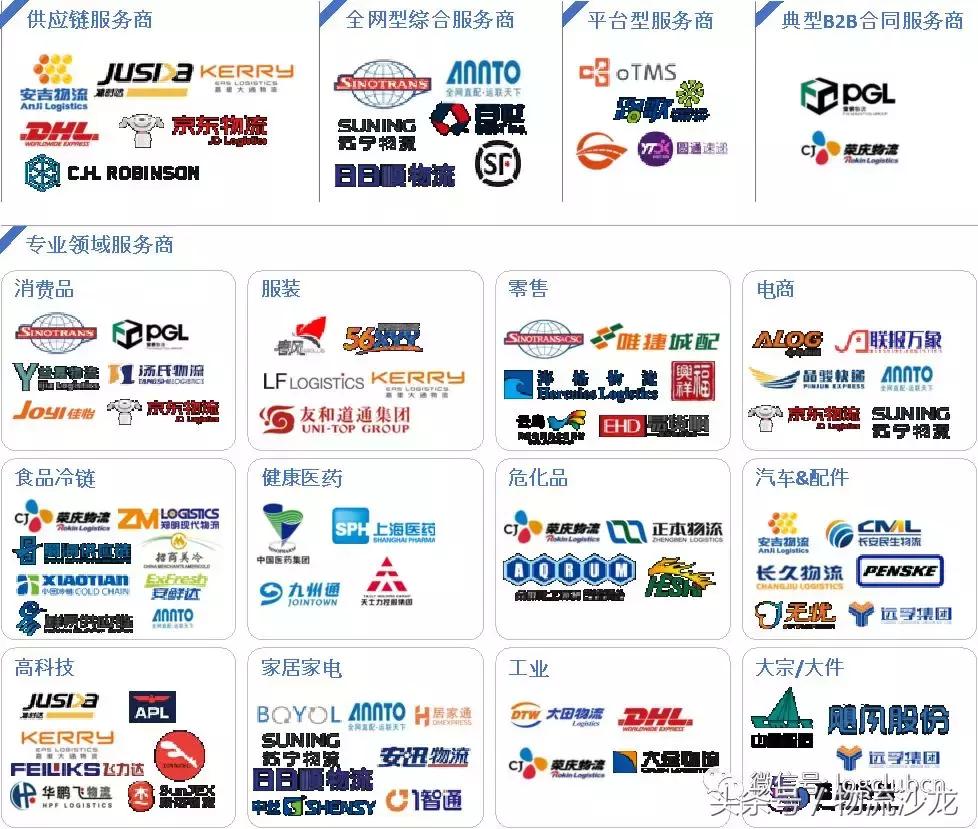 合同物流现状,合同物流和平台物流的区别