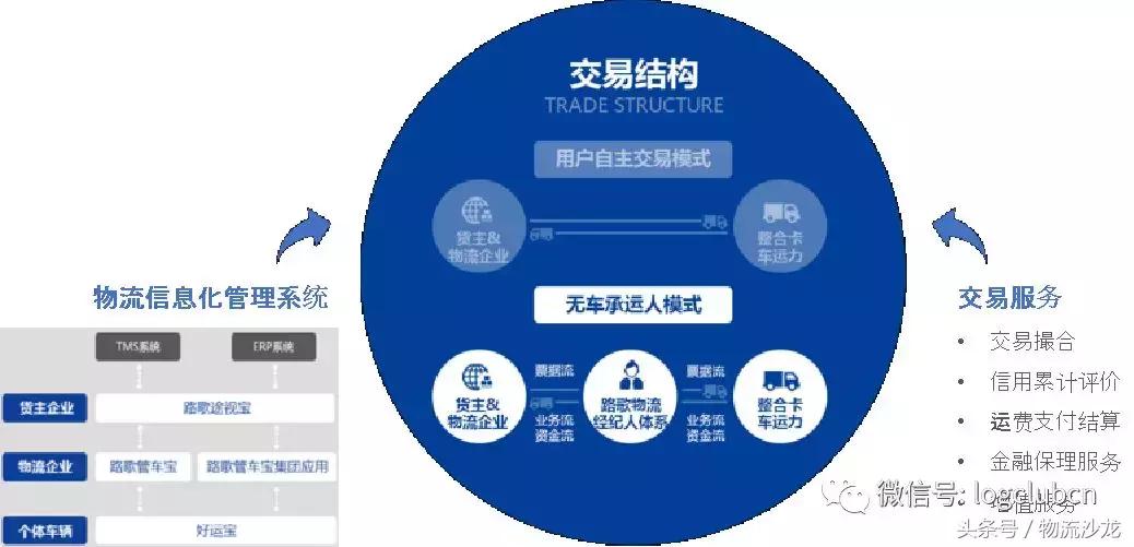 合同物流现状,合同物流和平台物流的区别