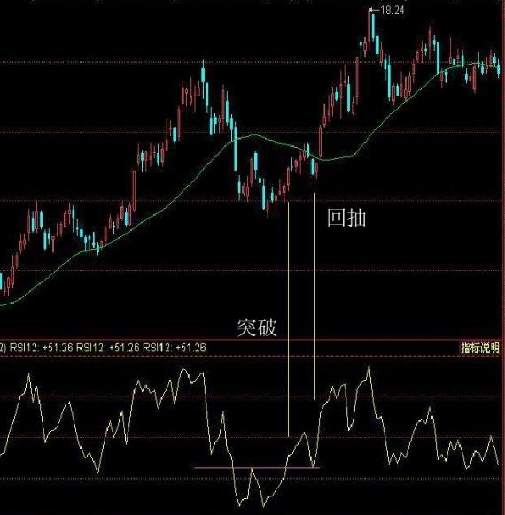 散户不懂的战法,用rsi指标买卖股票准确率高达98%