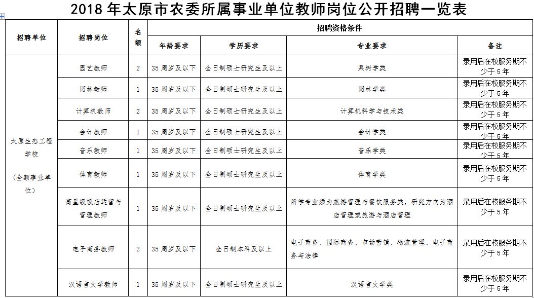 太原110个事业单位公开招聘433人,太原市直事业单位报名人数