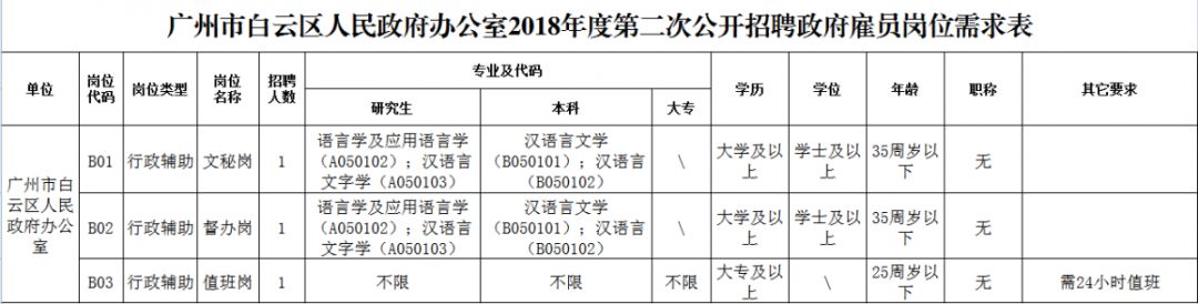 你有一份好的工作吗,你有一个好工作吗