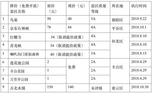 鸟巢观光门票优惠政策,北京鸟巢门票