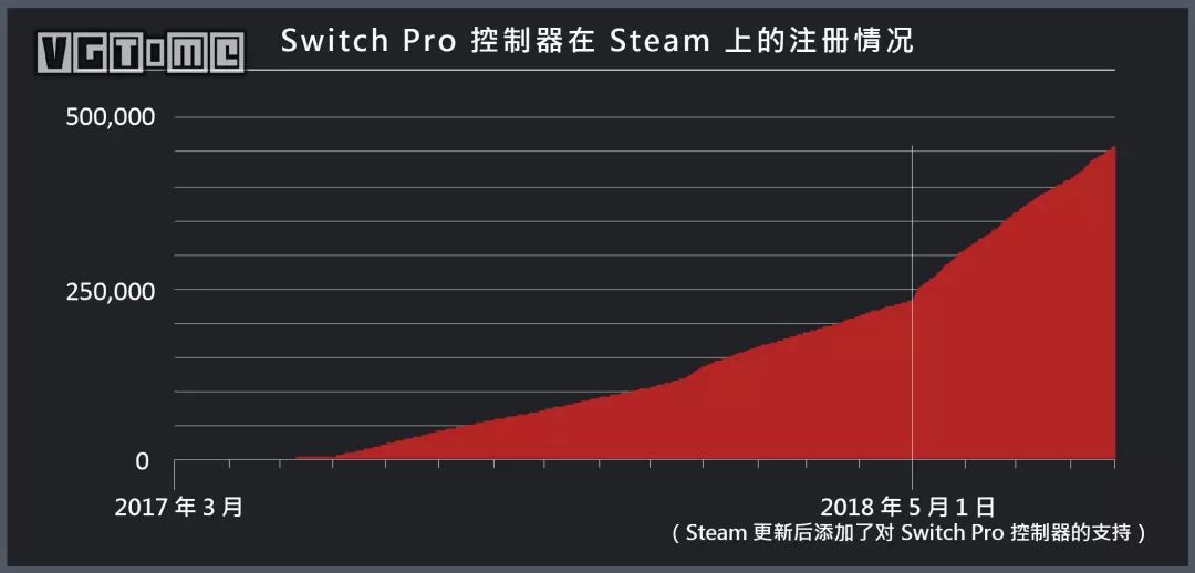 steam用户中最喜爱的七款手柄之一,steam最新版手柄设置