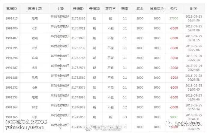 dota2major日报,rngdota2夺冠最新比赛视频