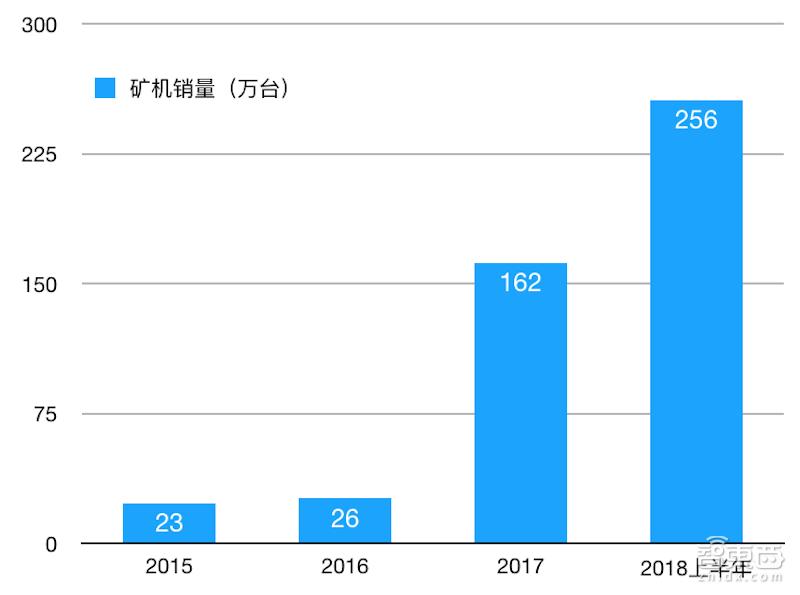 比特大陆公司上市了吗,比特大陆上市最新情况