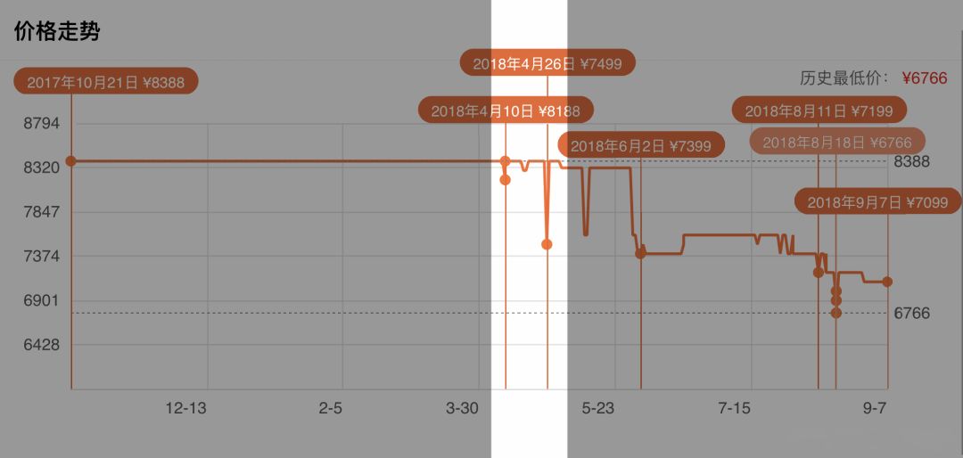 iphone什么时候入手最合适,iphone入手正确渠道