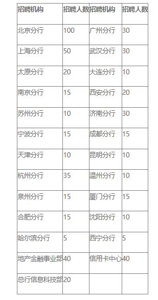 民生银行海口分行校园招聘,民生银行2014校园招聘