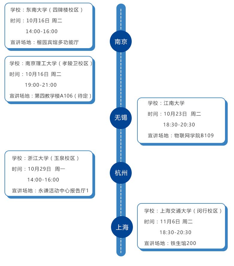 民生银行海口分行校园招聘,民生银行2014校园招聘