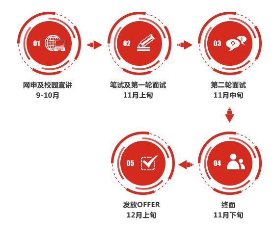 民生银行海口分行校园招聘,民生银行2014校园招聘