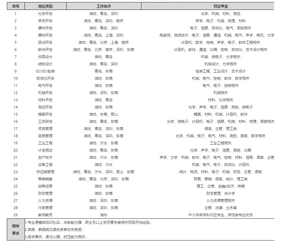 民生银行海口分行校园招聘,民生银行2014校园招聘
