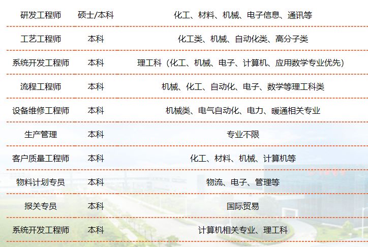 民生银行海口分行校园招聘,民生银行2014校园招聘