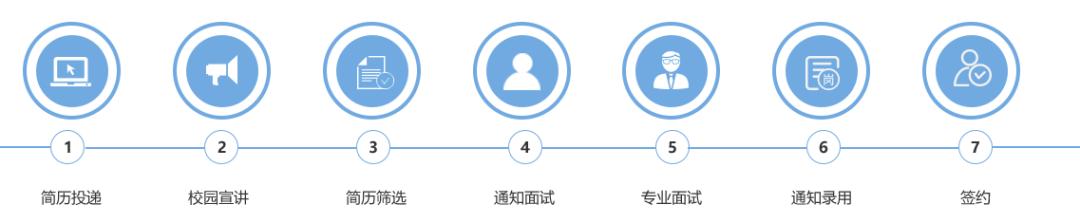 民生银行海口分行校园招聘,民生银行2014校园招聘