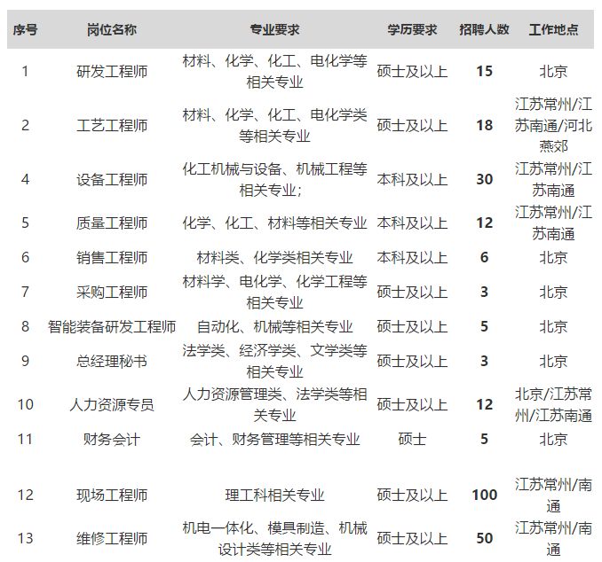 民生银行海口分行校园招聘,民生银行2014校园招聘
