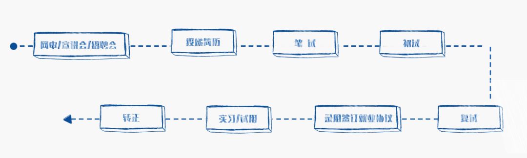 民生银行海口分行校园招聘,民生银行2014校园招聘