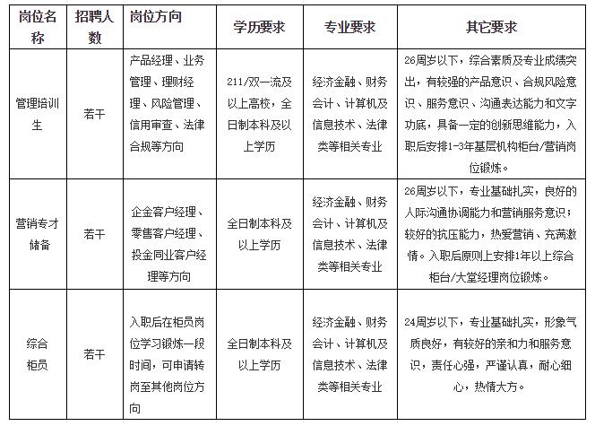 民生银行海口分行校园招聘,民生银行2014校园招聘