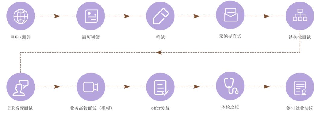 民生银行海口分行校园招聘,民生银行2014校园招聘