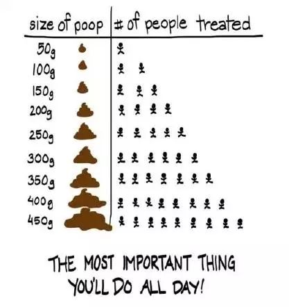 「药师说药」粪便真能治食物中毒和腹泻！但捐屎比捐血还难~