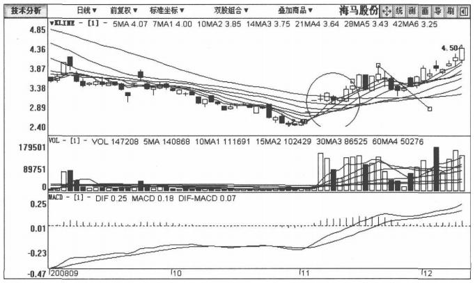 关于*家庄**拉升的固定铁律，这是我见过分析得最透彻的文章！