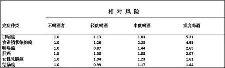 喝啤酒的营养价值及功效,啤酒对健康的好处