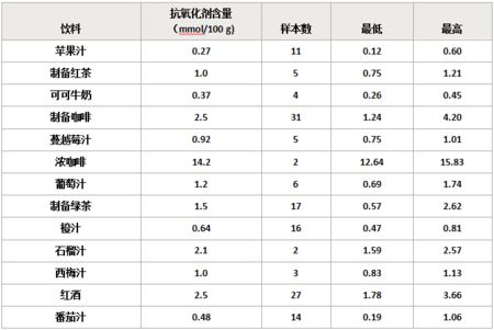 喝啤酒的营养价值及功效,啤酒对健康的好处