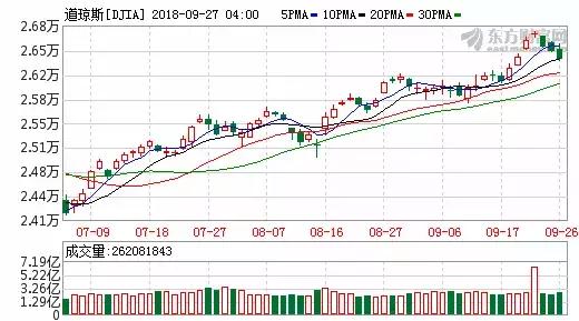 重点关注四大爆发潜力板块机会,今年重点关注板块