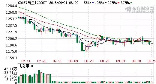 重点关注四大爆发潜力板块机会,今年重点关注板块