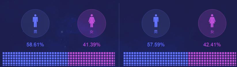 微信和社交有什么不同,qq与微信相比劣势