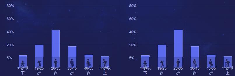 微信和社交有什么不同,qq与微信相比劣势