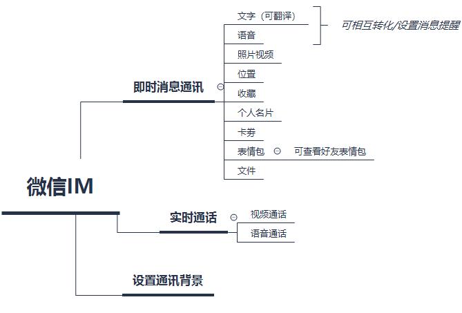 微信和社交有什么不同,qq与微信相比劣势