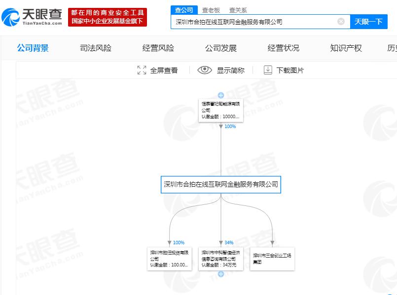 合拍在线逾期乱象：实控人被爆失联、股东甩锅后报案