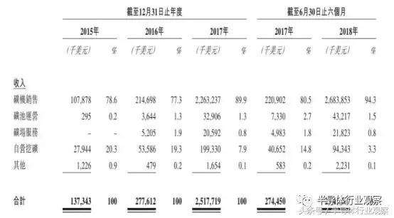 2021姣旂壒澶ч檰ai鑺墖,姣旂壒澶ч檰鍥戒骇ai鑺墖