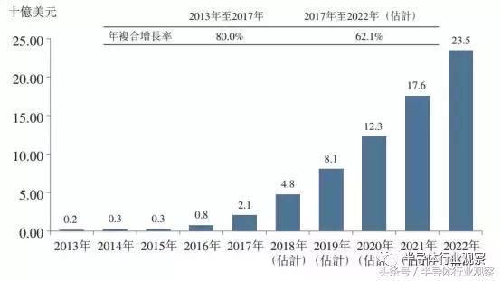 2021姣旂壒澶ч檰ai鑺墖,姣旂壒澶ч檰鍥戒骇ai鑺墖