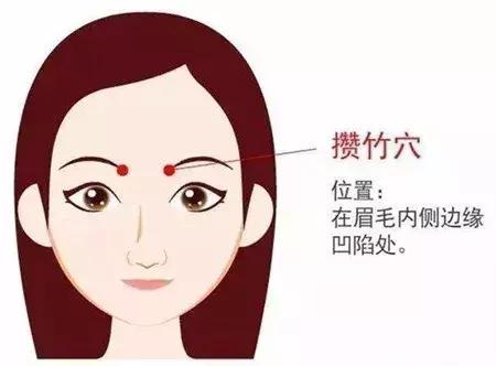 鼻炎不用慌一个穴位就能通畅,鼻炎不用慌一个穴位轻松解决