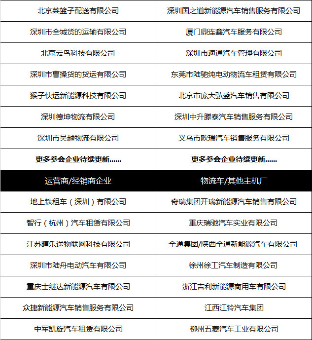 汇聚电商/快递巨头新能源物流车城配大会参会企业名单曝光