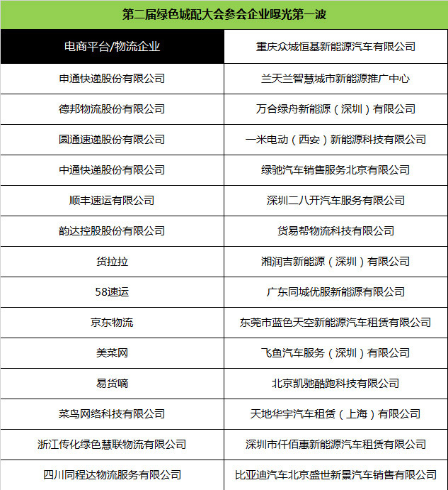 汇聚电商/快递巨头新能源物流车城配大会参会企业名单曝光