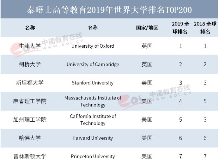 浙大在全世界大学排名第几,世界大学排名浙大排第几