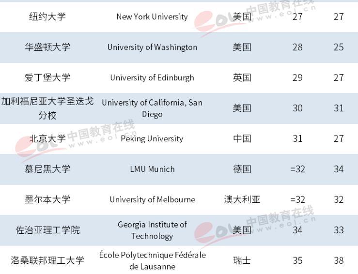 浙大在全世界大学排名第几,世界大学排名浙大排第几