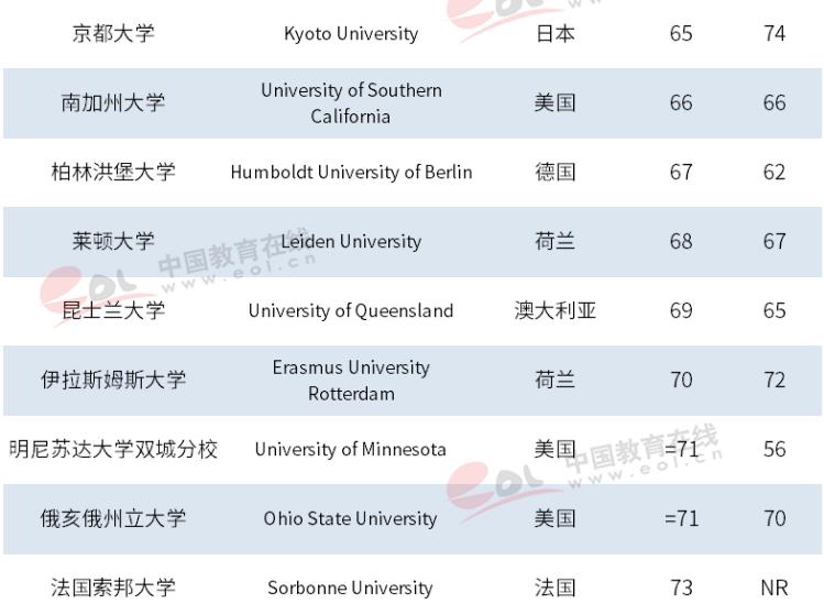 浙大在全世界大学排名第几,世界大学排名浙大排第几