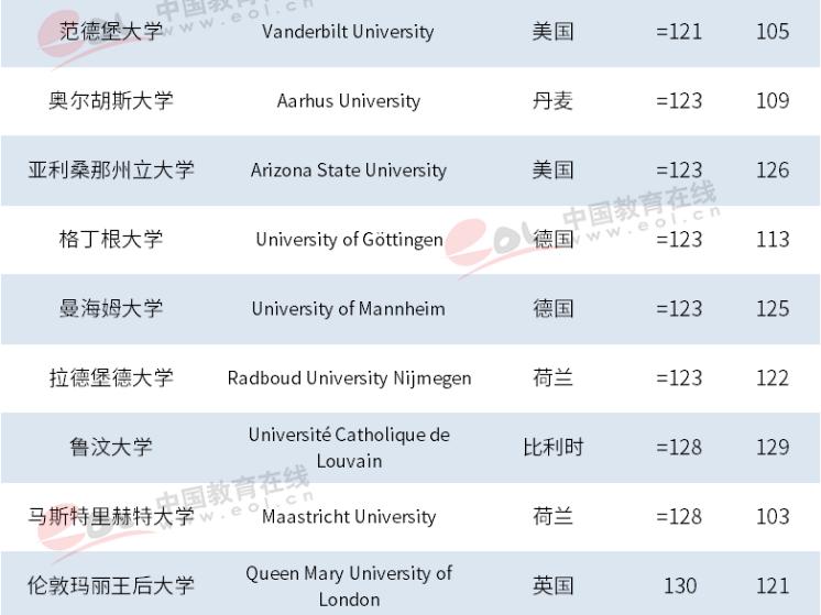 浙大在全世界大学排名第几,世界大学排名浙大排第几