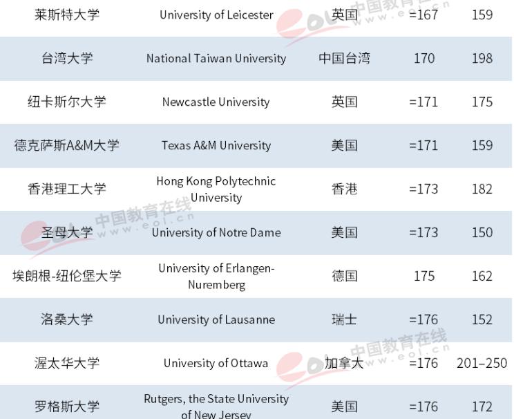 浙大在全世界大学排名第几,世界大学排名浙大排第几
