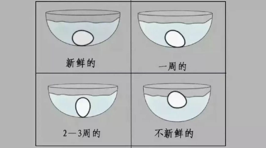 一天吃多少个蛋黄不会胆固醇高,每天吃一个蛋黄会不会胆固醇偏高