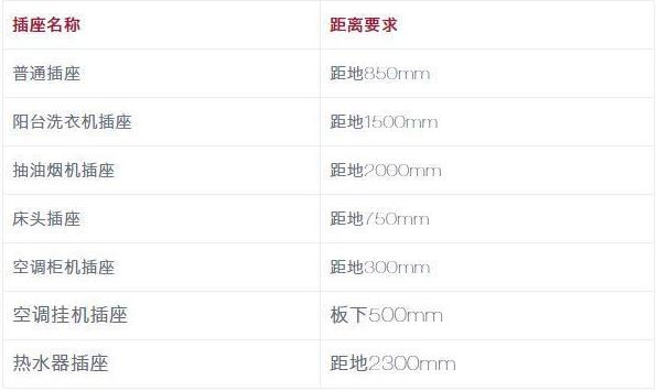 水电师傅安装布线,水电师傅施工